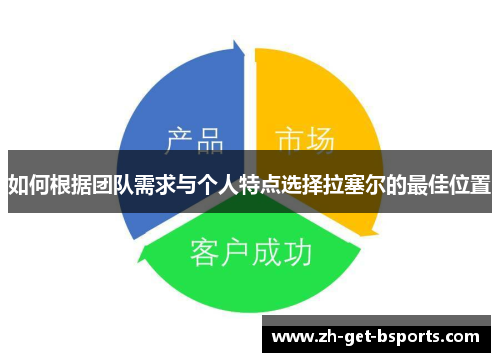 如何根据团队需求与个人特点选择拉塞尔的最佳位置