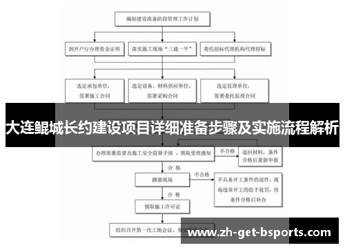 大连鲲城长约建设项目详细准备步骤及实施流程解析