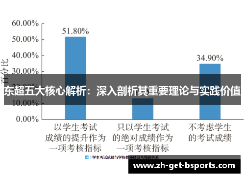 东超五大核心解析：深入剖析其重要理论与实践价值