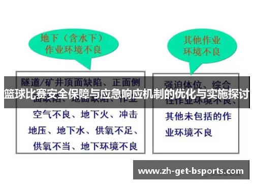 篮球比赛安全保障与应急响应机制的优化与实施探讨