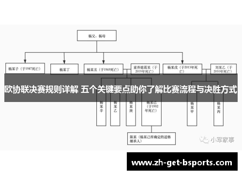 欧协联决赛规则详解 五个关键要点助你了解比赛流程与决胜方式