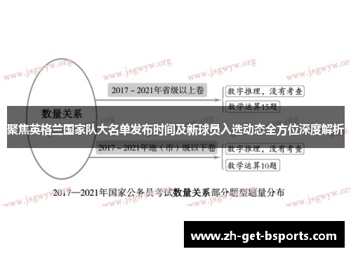 聚焦英格兰国家队大名单发布时间及新球员入选动态全方位深度解析