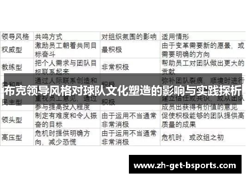 布克领导风格对球队文化塑造的影响与实践探析 布克领导风格对球队文化塑造的影响与实践探析