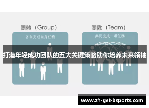 打造年轻成功团队的五大关键策略助你培养未来领袖 打造年轻成功团队的五大关键策略助你培养未来领袖
