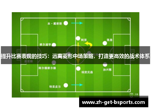 提升比赛表现的技巧:远离菱形中场策略,打造更高效的战术体系 提升比赛表现的技巧:远离菱形中场策略,打造更高效的战术体系