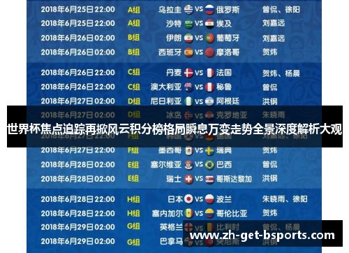 世界杯焦点追踪再掀风云积分榜格局瞬息万变走势全景深度解析大观 世界杯焦点追踪再掀风云积分榜格局瞬息万变走势全景深度解析大观