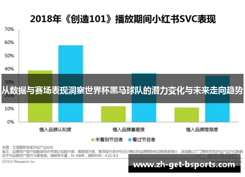 从数据与赛场表现洞察世界杯黑马球队的潜力变化与未来走向趋势 从数据与赛场表现洞察世界杯黑马球队的潜力变化与未来走向趋势