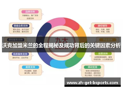 沃克加盟米兰的全程揭秘及成功背后的关键因素分析