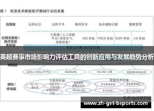 英超赛事市场影响力评估工具的创新应用与发展趋势分析