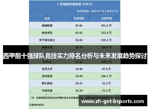 西甲前十强球队竞技实力排名分析与未来发展趋势探讨